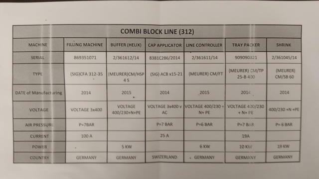 SIG-Combibloc Ligne CFA 312-35 (4)